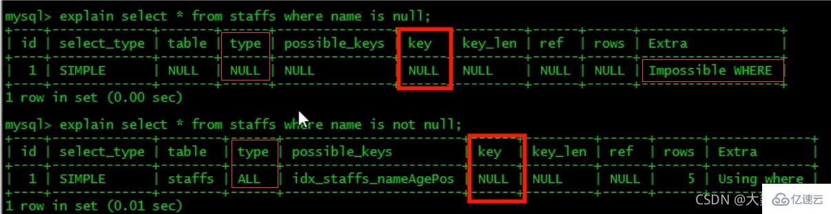 MySQL中SQL优化、索引优化、锁机制、主从复制的方法  mysql 第54张
