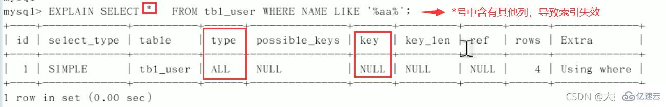 MySQL中SQL优化、索引优化、锁机制、主从复制的方法  mysql 第58张
