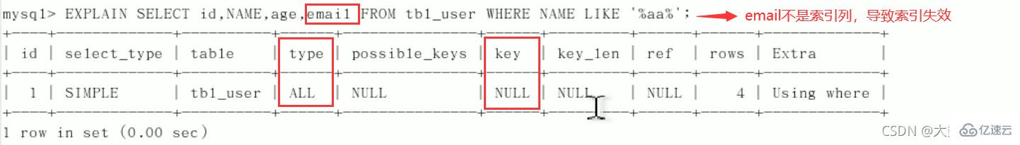 MySQL中SQL优化、索引优化、锁机制、主从复制的方法  mysql 第59张