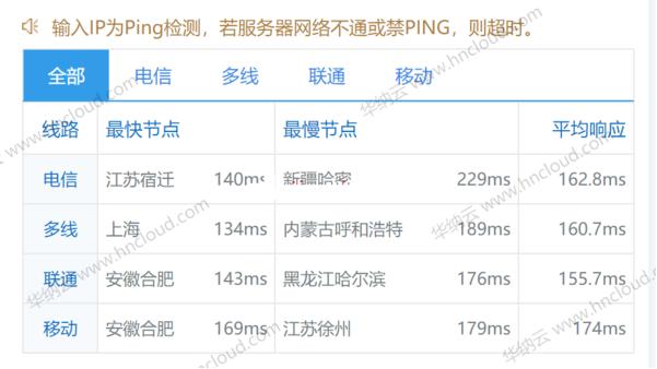 香港云服务器2H2G2M 67元/月，CN2 GIA高防服务器588元/月  华纳云 第10张
